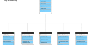 Pathific – Career Navigation Platform