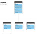 Read more about the article Mimra Digital Solutions – Website Information Architecture
