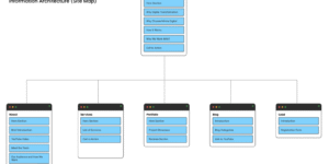 Mimra Digital Solutions – Website Information Architecture