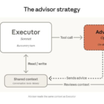 Read more about the article Token Optimization Strategy